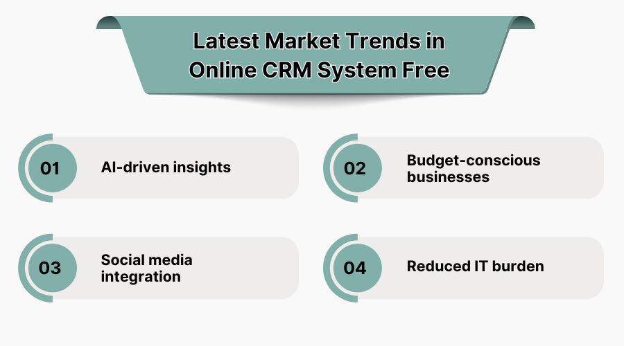 Latest Market Trends in Online CRM System Free